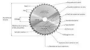 partes del disco de una sierra circular